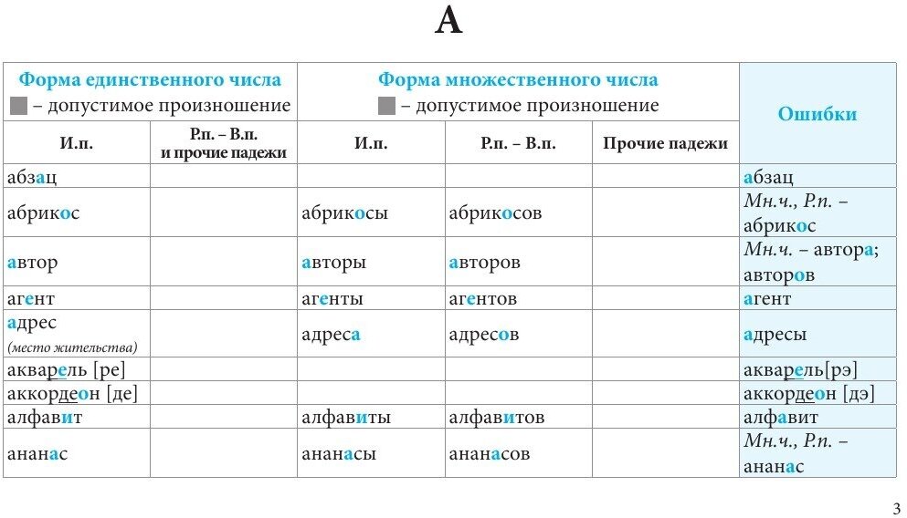 Школьный словарь норм произношения существительный - фото №5