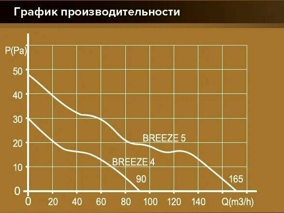 Вентилятор осевой вытяжной D125 BREEZE 5C Matt White бесшумный обратный клапан - фотография № 5