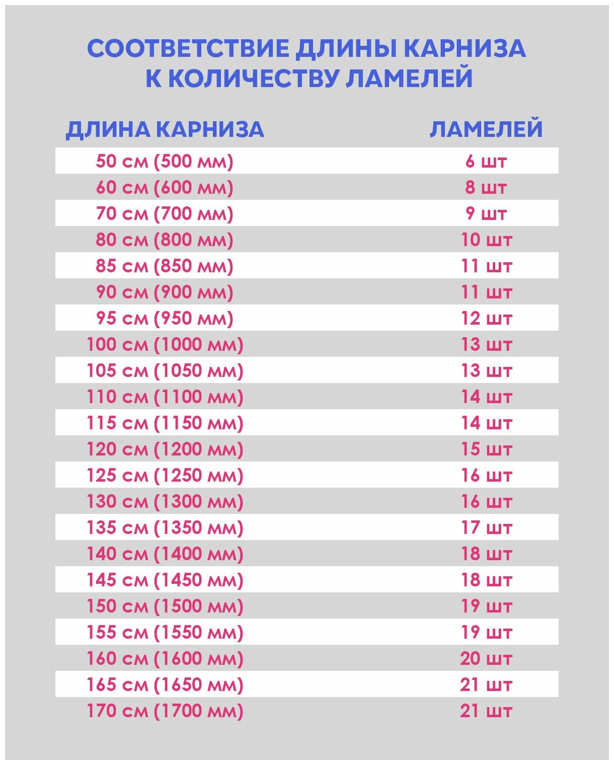 Ламели для вертикальных жалюзи лайн II синий, 1800мм, 5шт - фотография № 5