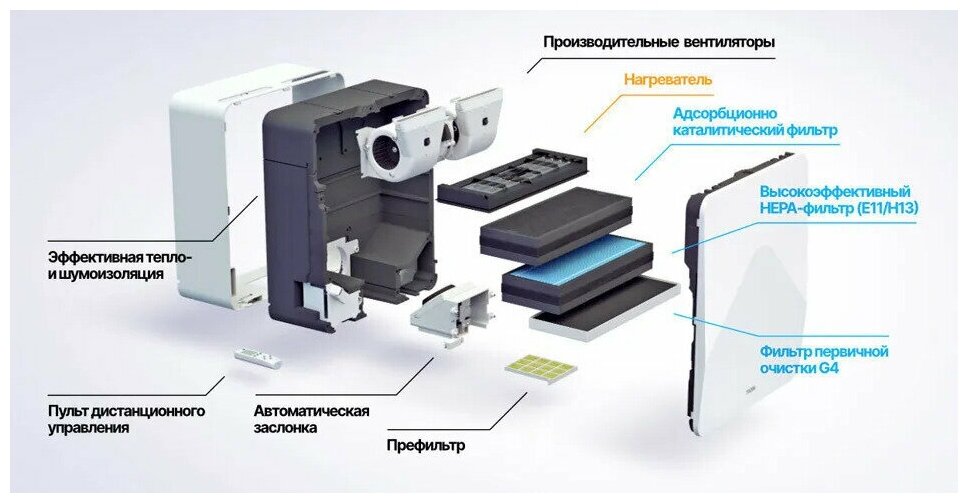 Система приточной вентиляции Очиститель воздуха Бризер TION 4S Family - фотография № 7