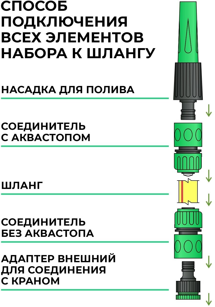 Набор поливочный 1/2" (насадка для полива, соединитель, соединитель с аквастопом, адаптер внешний) В придачу (1/100) - фотография № 6