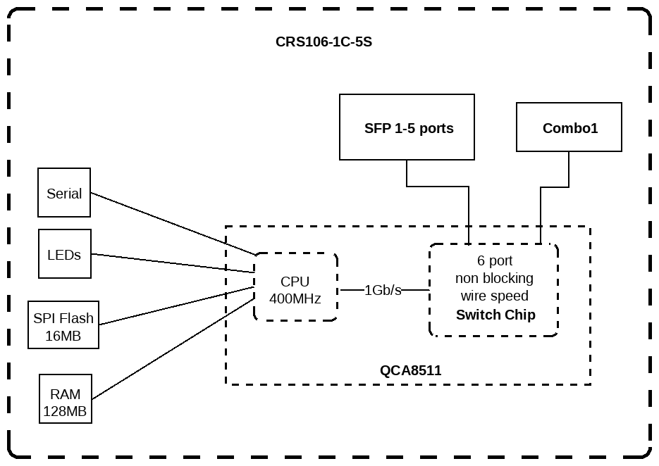 Коммутатор Mikrotik CRS106-1C-5S 1xcombo 4xSFP PoE in - фото №14