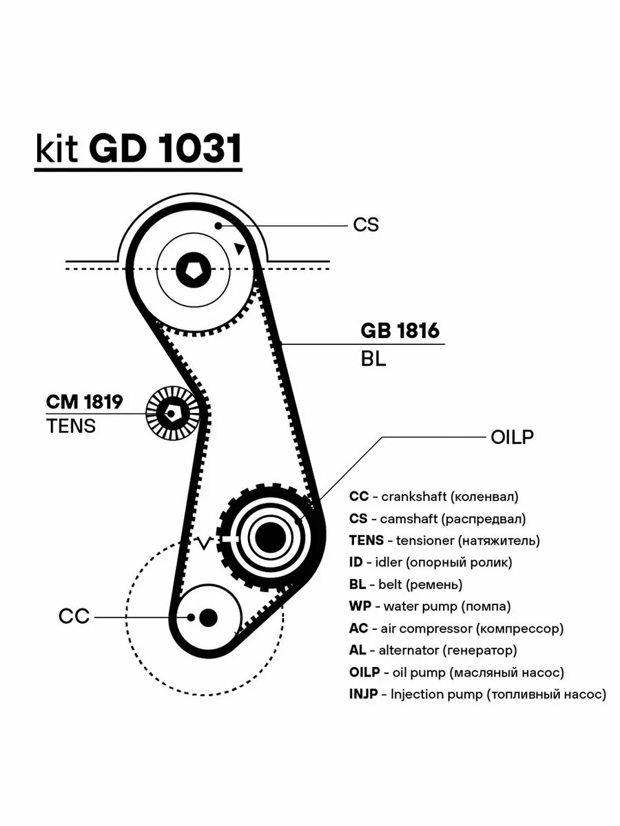 Ремкомплект ГРМ для а/м Audi 100 76- 1.6i/1.8i/2.0i, арт. GD1031