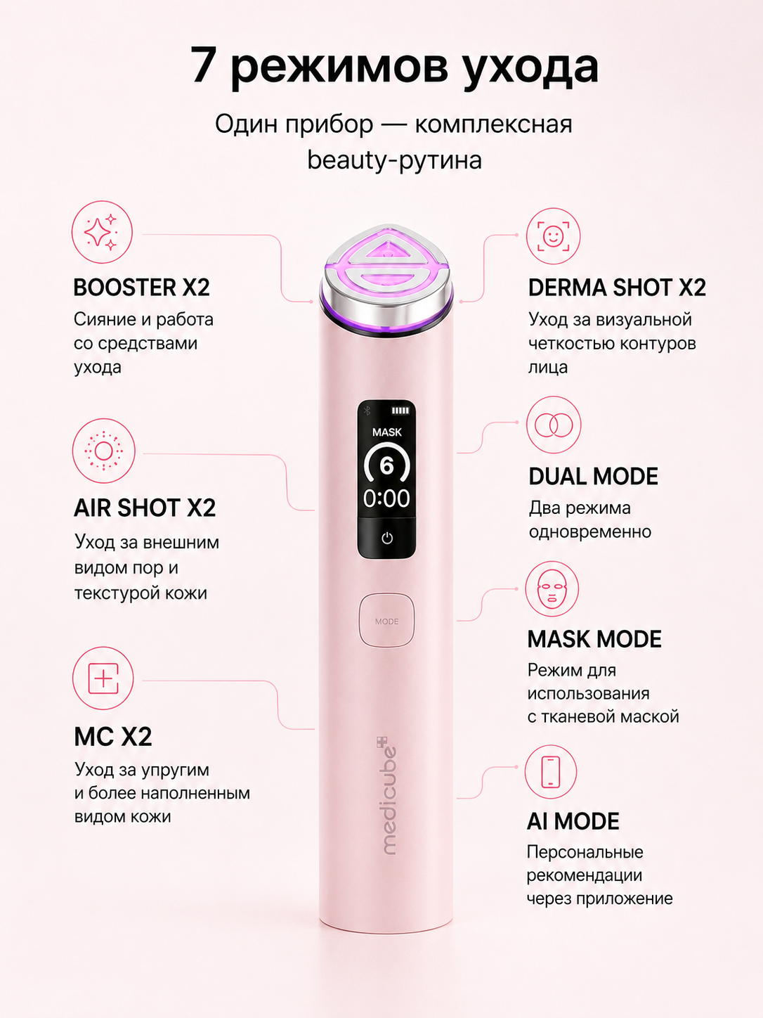 Микротоковый массажер для лица Medicube AGE-R Booster Pro X2 Pink — фото 1