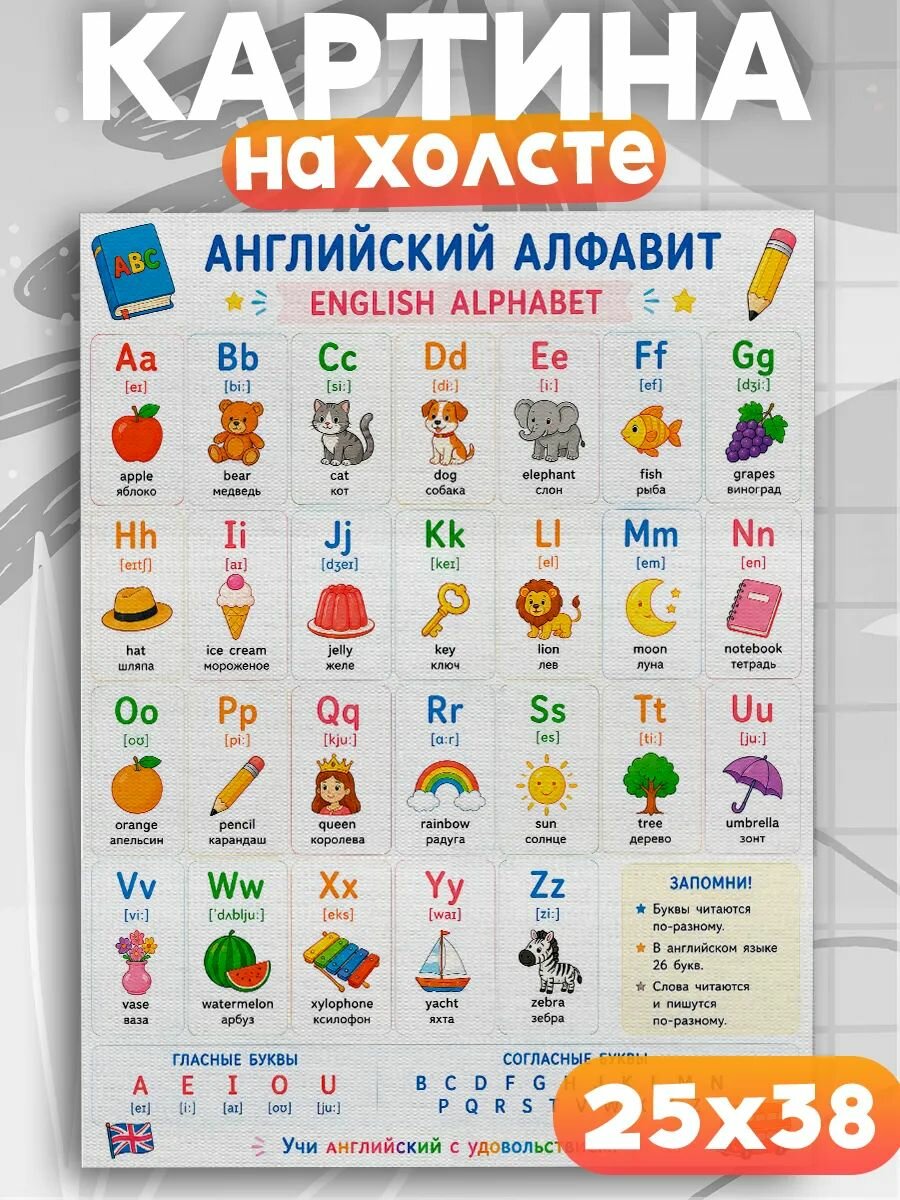 Обучающие картины для детей правила Английского языка