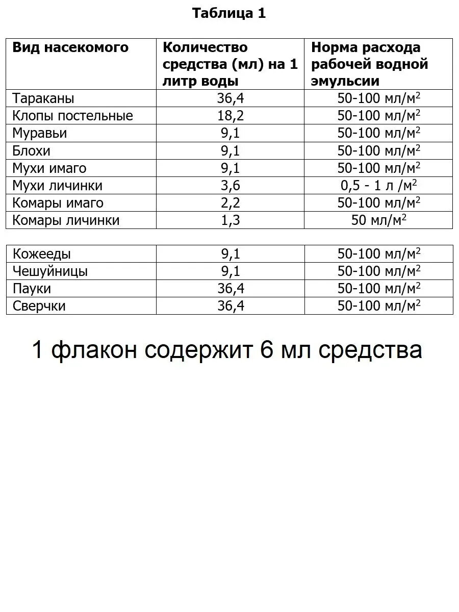 Средство от клопов, тараканов Палач, 5 флаконов - фотография № 9