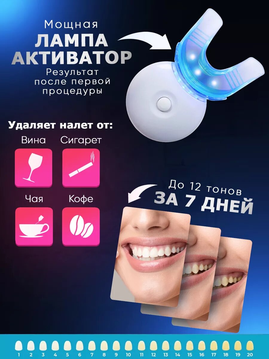 Средства Для Отбеливания Зубов Домашнее отбеливание зубов