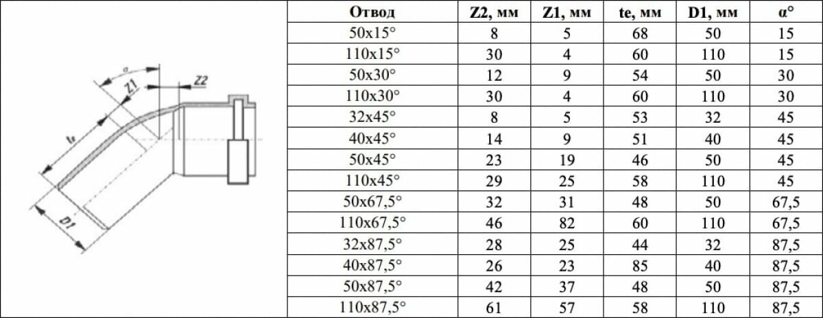 Отвод VALFEX 45 градусов, 110 мм, внутренняя канализация 20102110 - фотография № 2