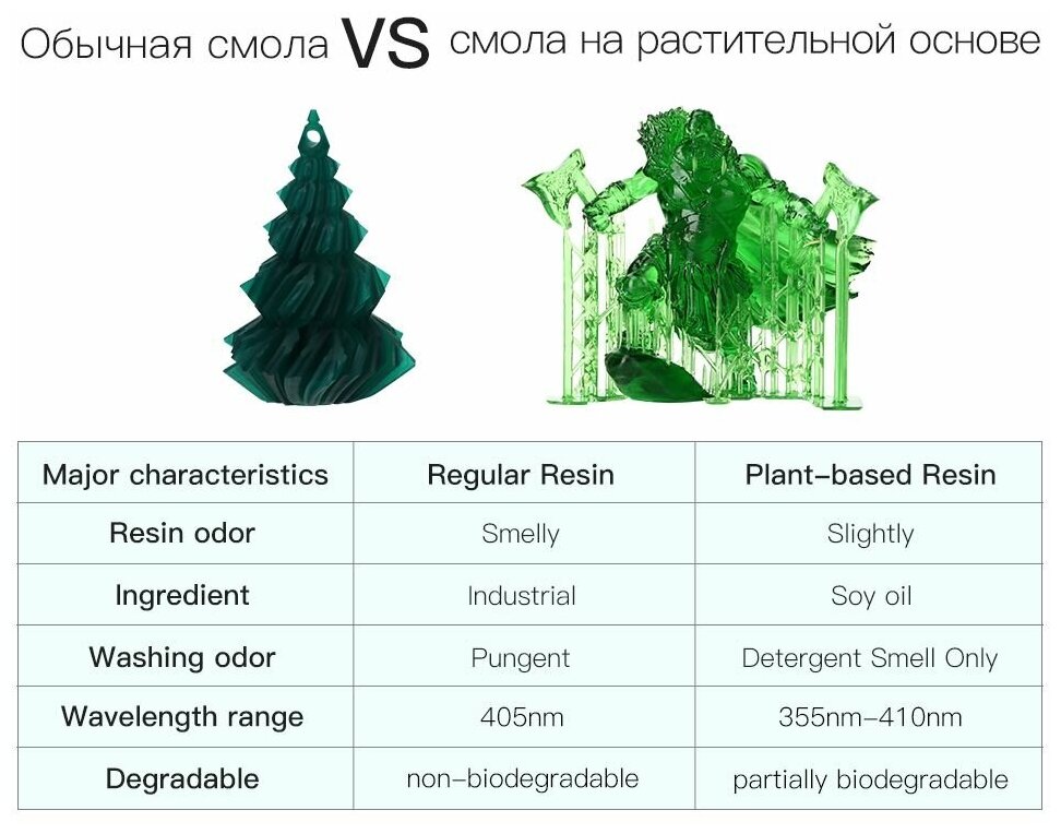 Фотополимернаяола Anycubic Colored UV Resin