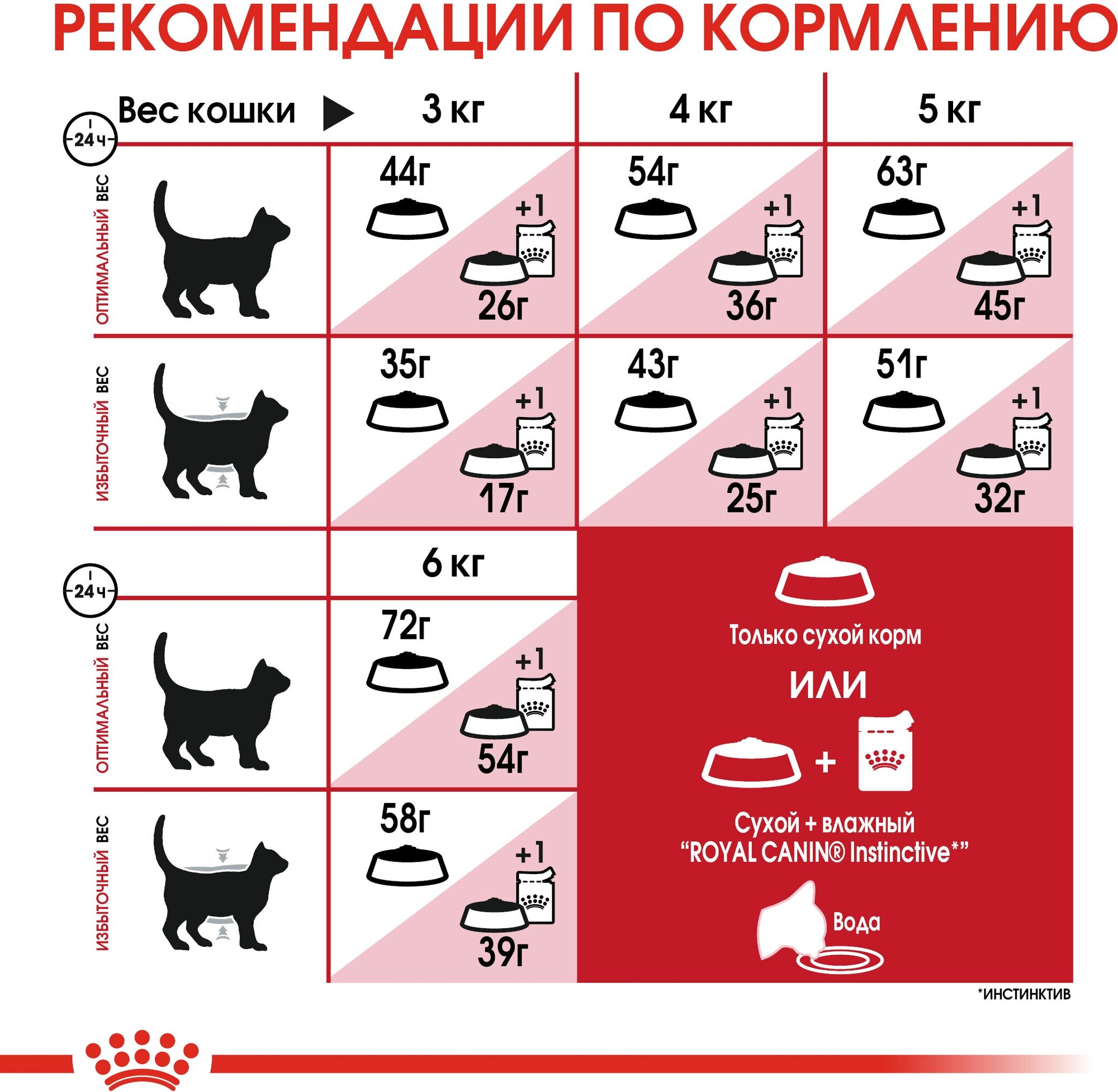 Royal Canin Regular Fit 32 Сухой корм для взрослых кошек, периодически гуляющих на улице от 1 года и - фотография № 6