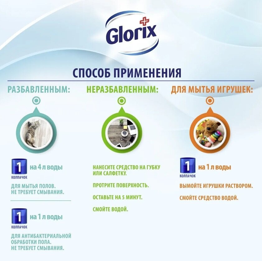 Glorix Средство для мытья пола Нежная забота, 1 л - фотография № 10