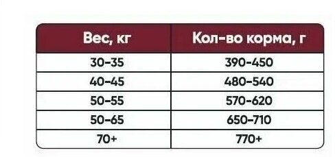 Landor полнорационный сухой корм для взрослых собак cредних и крупных пород (Индейка и лосось, 3 кг.) - фото №3