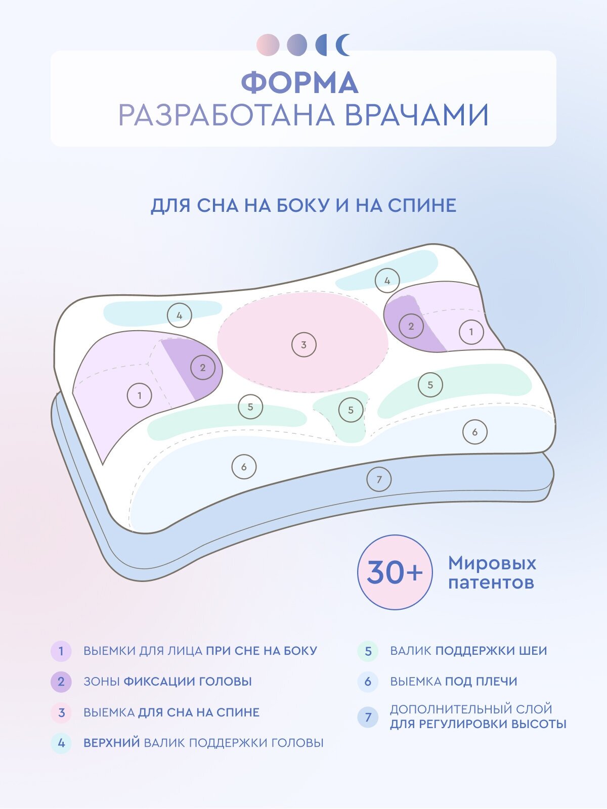 Ортопедическая подушка Beauty Sleep Classic с косметическим эффектом - фотография № 3