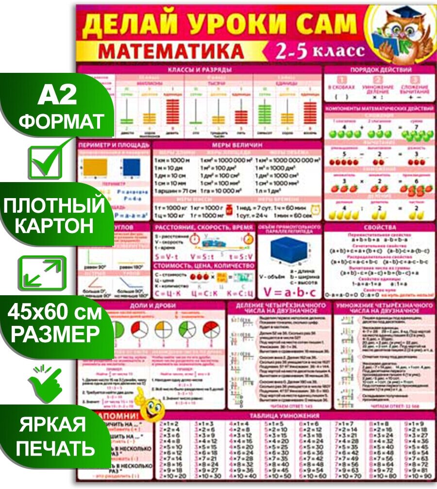 Обучающий плакат "Математика 2-5 класс. Делай уроки сам", формат А2, 45х60 см, картон