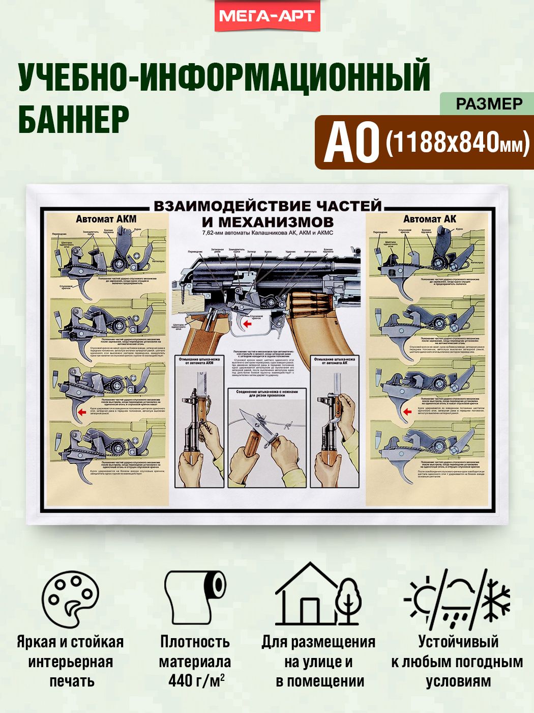 Баннер-плакат военный - Взаимодействие частей и механизмов 7,62-мм автоматов Калашникова АК, АКМ и акмс / Армейский баннер-стенд, учебное пособие по устройству оружия / А0 (119х84 см.)