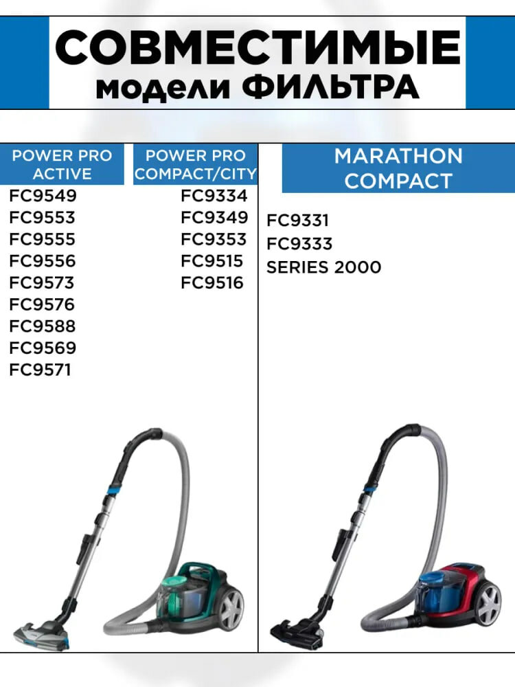 HEPA фильтр AVACLEAN Фильтра для пылесоса Philips FC8010/01 FC9351/01 FC9330 - фотография № 3