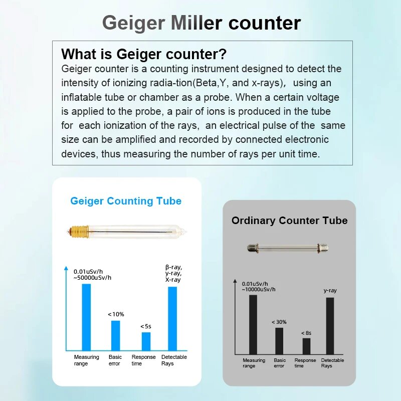 Измерители Электромагнитного Излучения Радиационный детектор ZLLJMETER, NC03