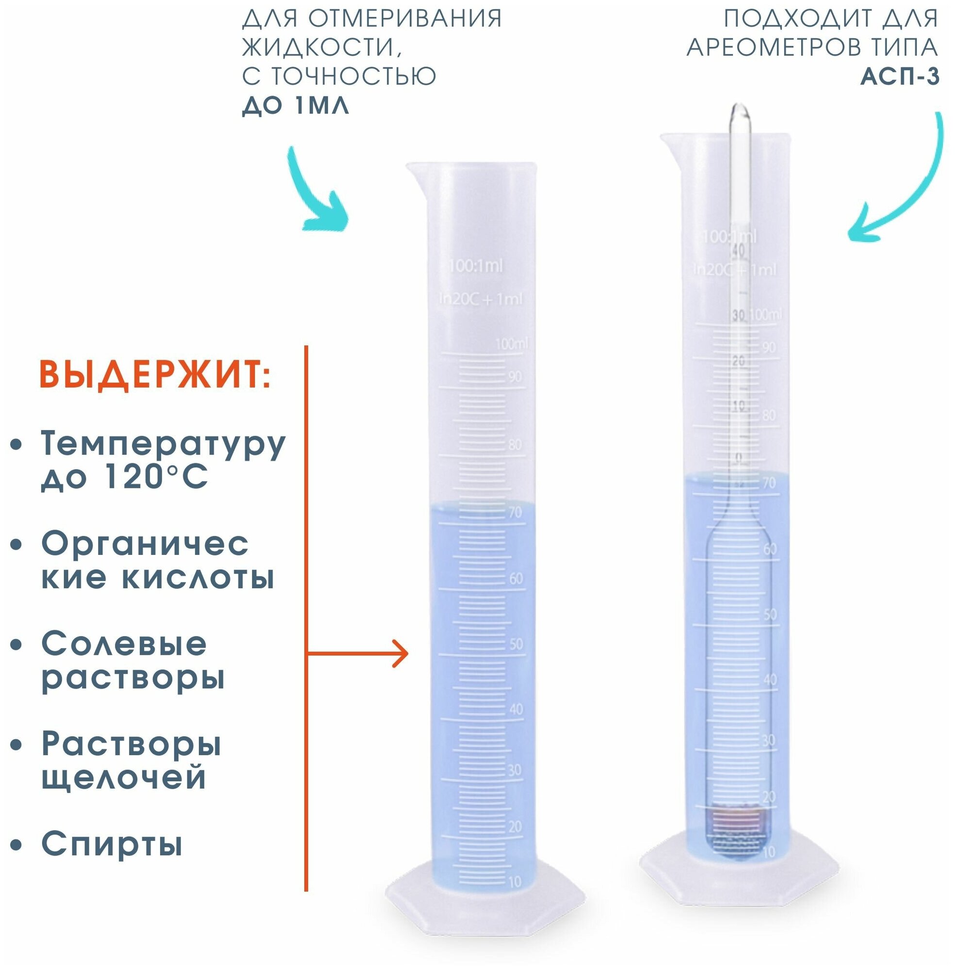 Цилиндр из полипропилена 100 мл (ц.д. 1мл) для ареометров АСП-3. Емкость мерная. Мензурка пластиковая. - фотография № 2