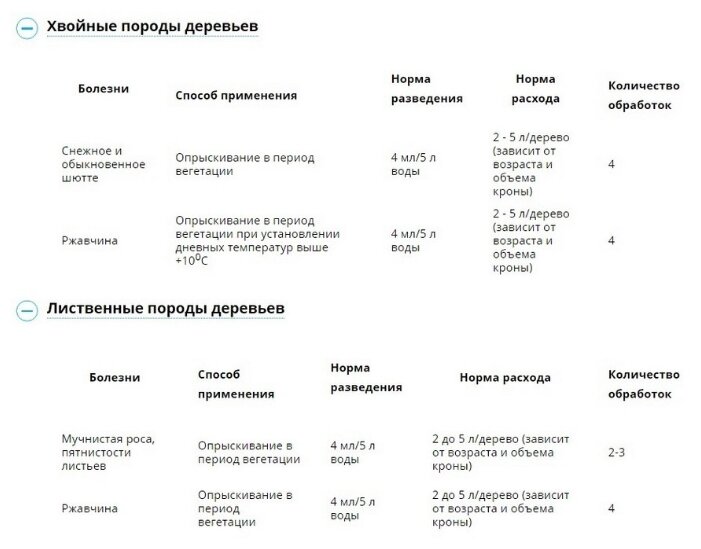 Эффективное средство- Ракурс, 480 мл. AVGUST для борьбы с ржавчиной на хвойных растениях и обыкновенным и снежным шютте - фотография № 3