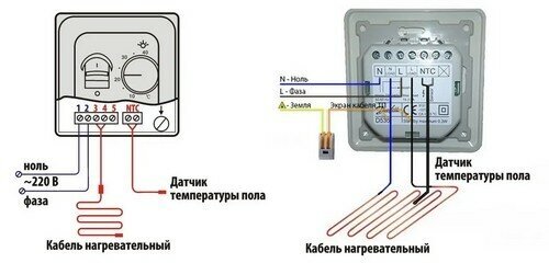 Электрический теплый пол WarmCoin ECO 5 м² (нагревательный мат 0,5*10м) + Терморегулятор RTC 70.26 черный WarmCoin - фотография № 8