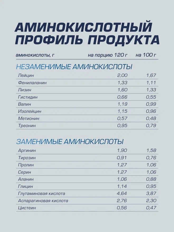 Гейнер для набора массы Siberian Nutrogunz, 2кг, вкус шоколадное печенье — фото 1