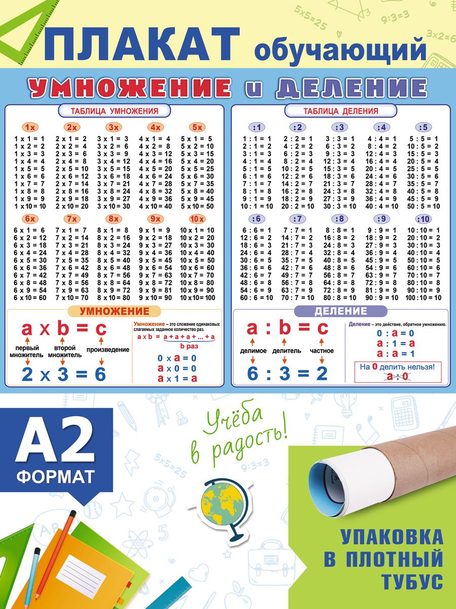 Обучающий плакат таблица умножение и деление по математике