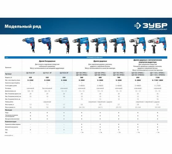 Дрель ударная Зубр 550Вт патрон:кулачковый реверс - фото №9