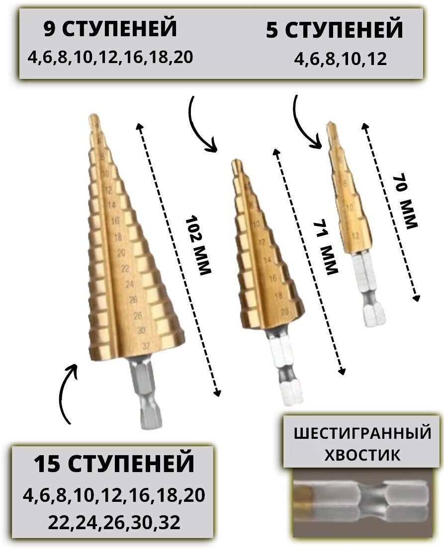 Набор ступенчатых сверл АВС по металлу с титановым покрытием 3шт (4-12м 4-20м 4-32мм) RST-2173