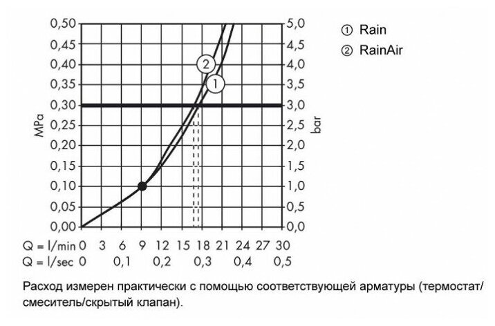 Верхний душ Hansgrohe Raindance Select S 240 26467400 - фотография № 2