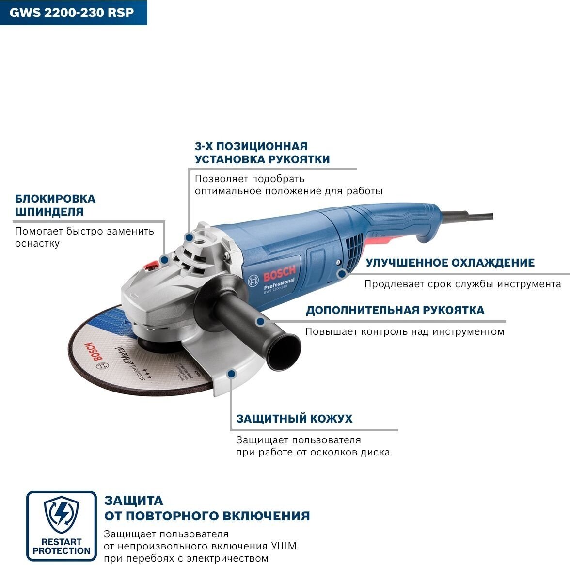 Машина углошлифовальная (УШМ, болгарка) BOSCH GWS 2200-230 RSP