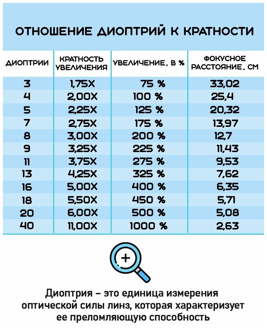 Лупа резиновая ручка диаметр 100 цвет - оранжевый/черный