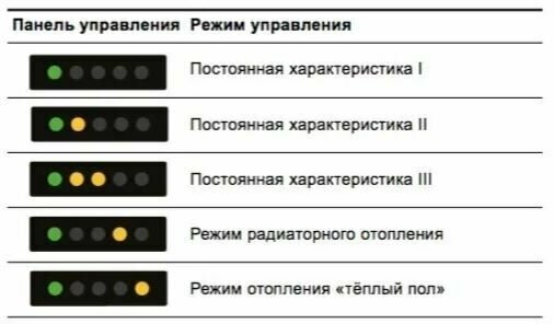 Циркуляционный насос Grundfos - фото №7