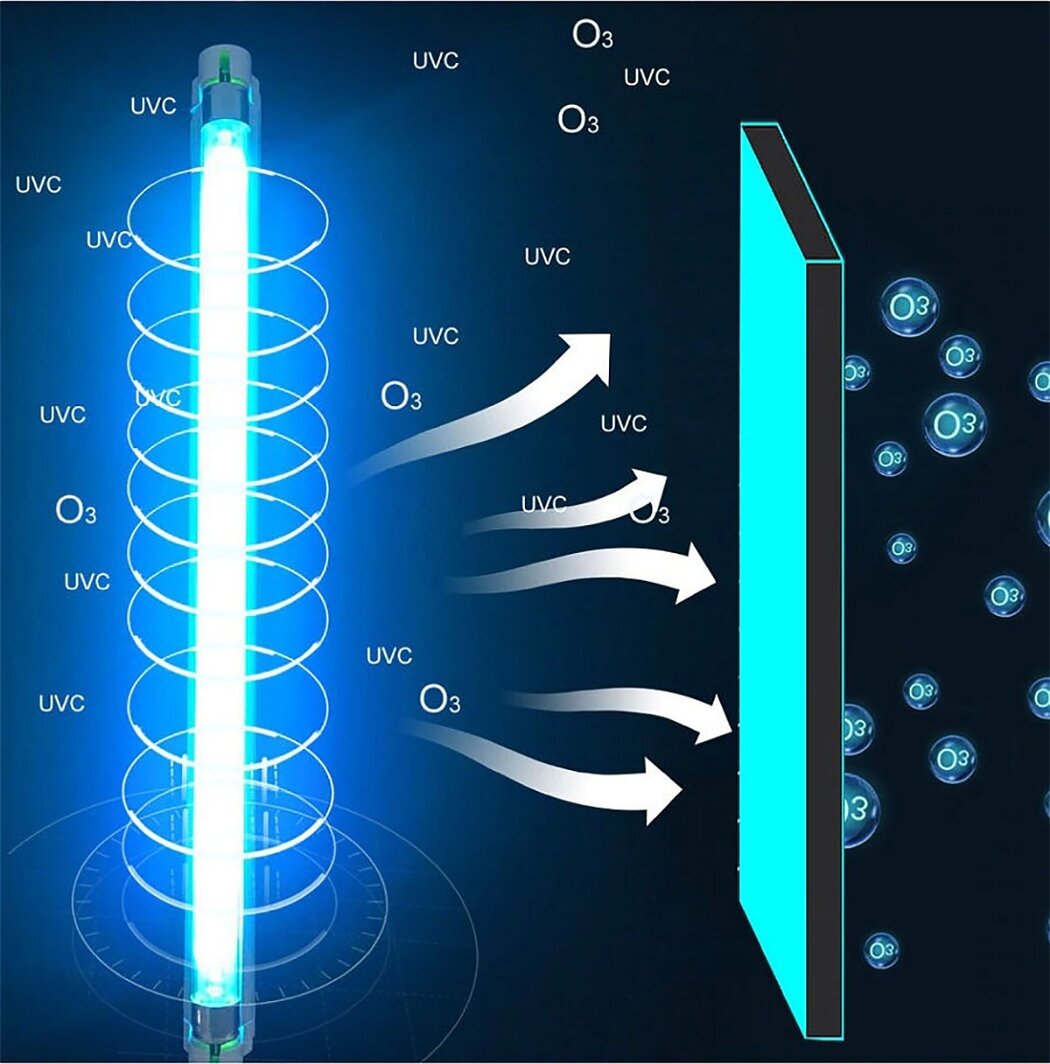 Бактерицидная (кварцевая) лампа, озонатор, двойного действия УФ+озон, 8Вт, 30 см
