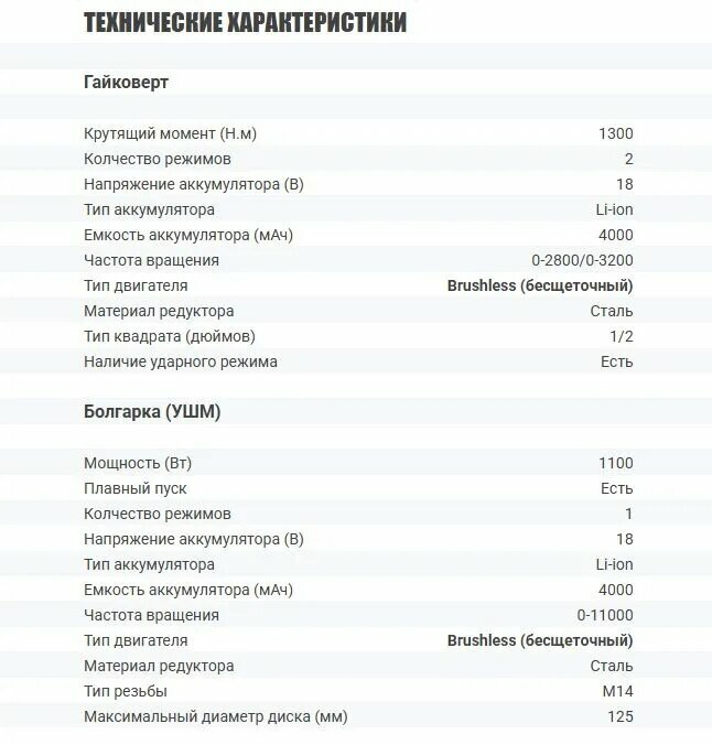 Набор электроинструмента: гайковерт, УШМ, 2 аккумулятора, зарядное устройство и кейс — фото 1