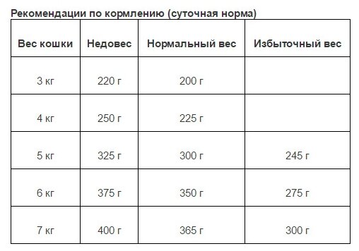 Корм для кошек ANIMONDA Carny Adult индейка, креветки конс. 200г - фотография № 4