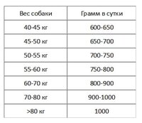 Корм для собак Оскар Сухой корм для собак Крупных пород (2 кг)