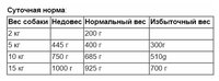 Корм для собак Animonda GranCarno Sensitiv для чувствительных собак с ягненком (0.2 кг) 3 шт.