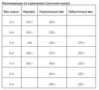 Корм для кошек Animonda (0.1 кг) 12 шт. Rafine Soupe Adult для кошек с индейкой, телятиной и сыром 0