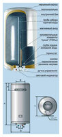 Накопительный водонагреватель De Luxe 3W60V1p