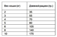 Корм для кошек Nutram T22 Индейка, курица и утка для кошек и котят (6.8 кг)