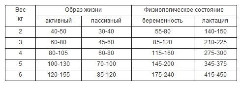 Наша Марка 0,4кг говядина и овощи сухой корм для взрослых кошек 10 шт. - фотография № 3