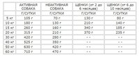 Корм для собак Nutram T23 Индейка, курица и утка для собак (2.72 кг)