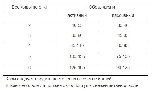 Наша Марка сух.д/стерилизованных и кастрированных кошек 2кг (3199) - фотография № 12