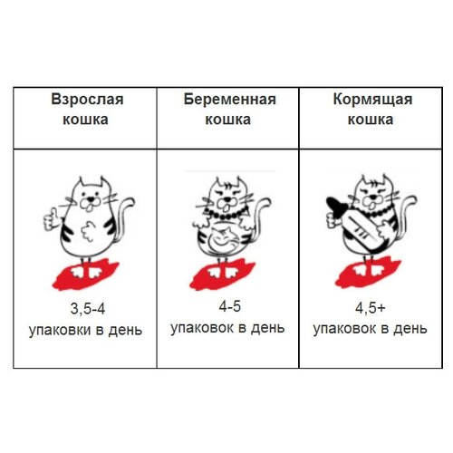 Наша марка для взрослых кошек с говядиной, печенью и овощами в соусе (100 гр х 24 шт)