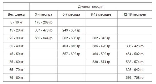 kennels favourite lamb and rice
