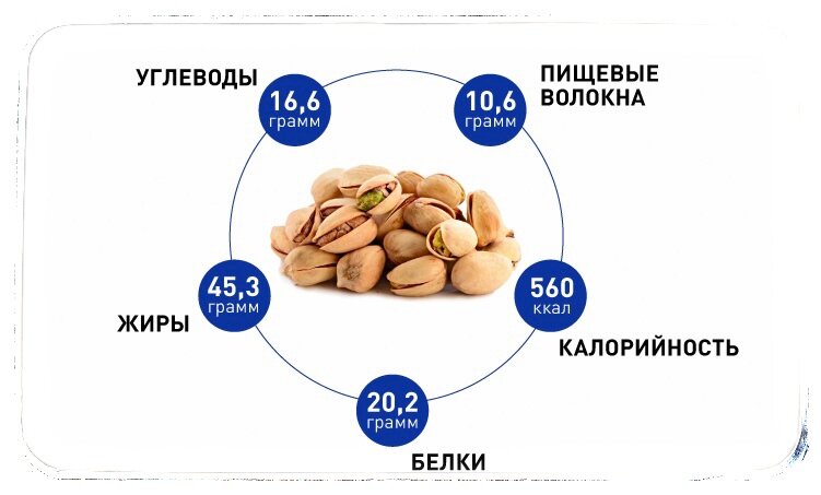 Фисташки отборные 1кг , Жаренные соленные ,Вкусные , Премиум качества .”Nuts_MH” - фотография № 4