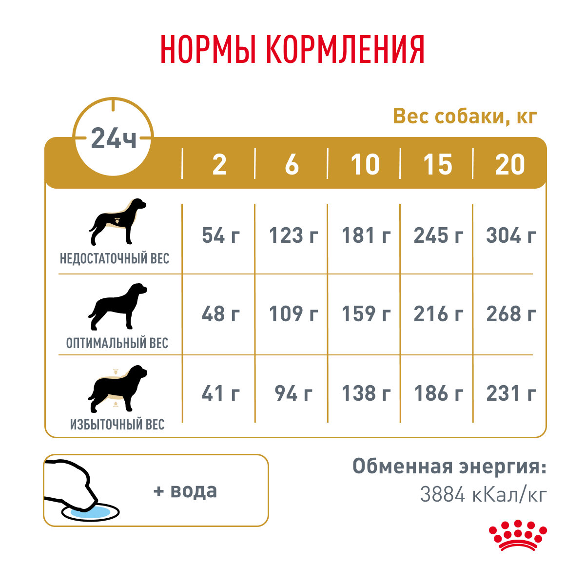 Сухой корм для собак Royal Canin Urinary S/O LP18 при лечении МКБ 13кг - фото №8