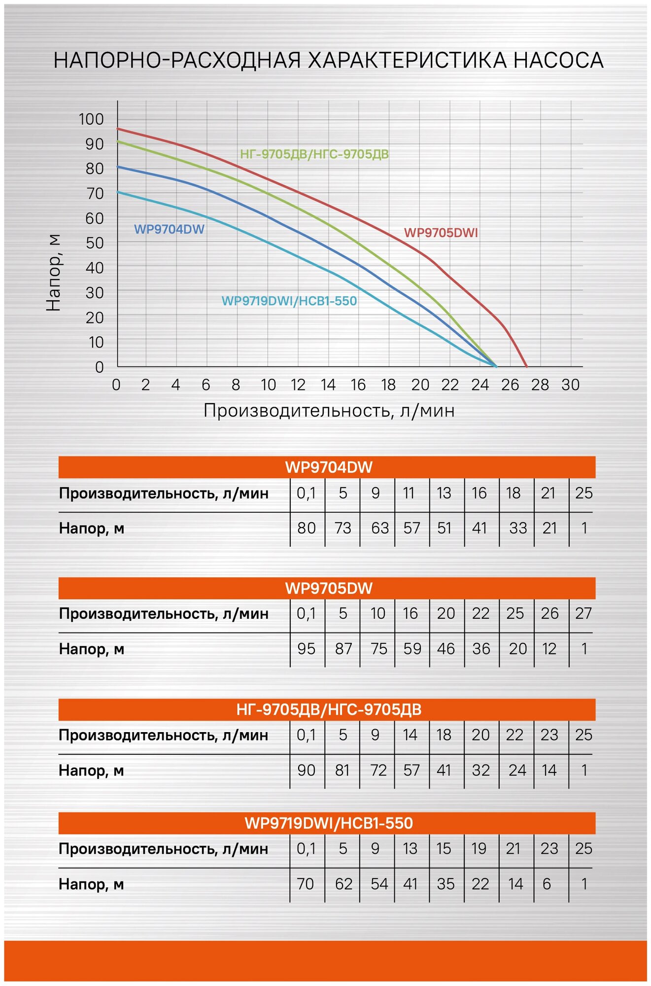 Насос скважинный Sturm! WP9719DWI