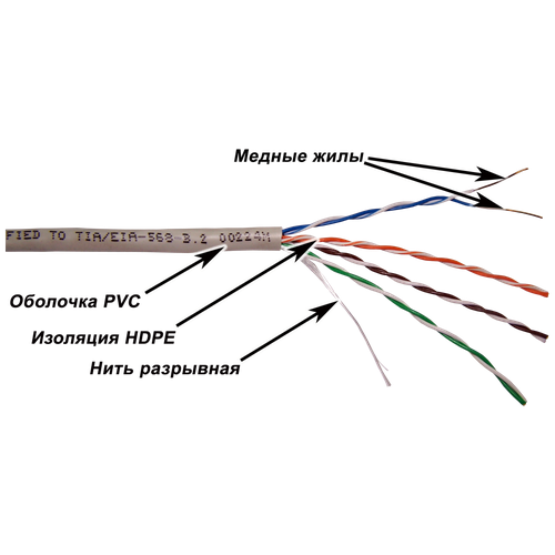 Кабель информационный Lanmaster TWT-5EUTP-XS кат.5е U/UTP не экранированный 4X2X25AWG PVC внутренний кабель информационный lanmaster nm utp5e4pr cu кат 5е u utp не экранированный 4x2x25awg pvc внутренн