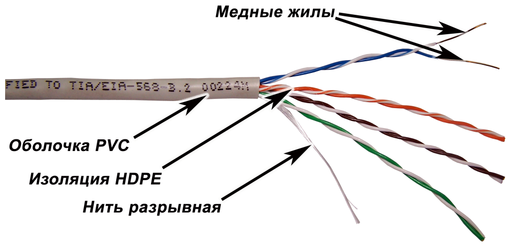 Кабель информационный Lanmaster TWT-5EUTP-XS кат.5е U/UTP не экранированный 4X2X25AWG PVC внутренний